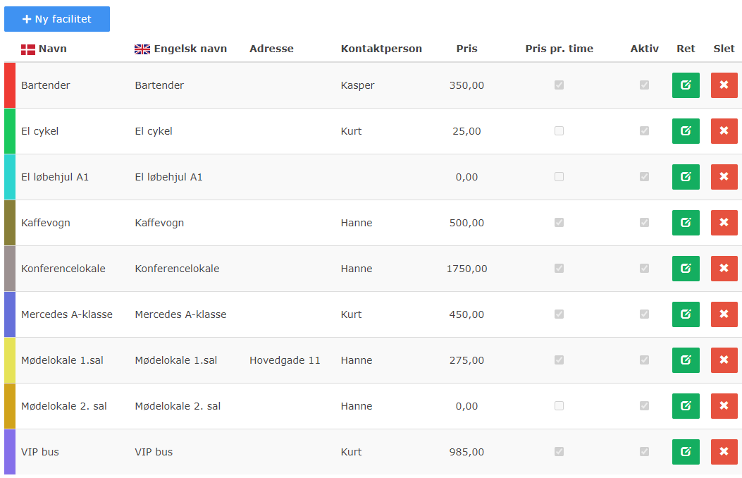 NetværksApp - Booking - Faciliteter 2